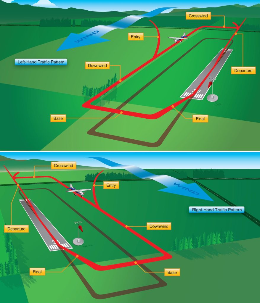 Pattern Entry