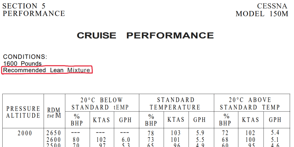 performance data 1